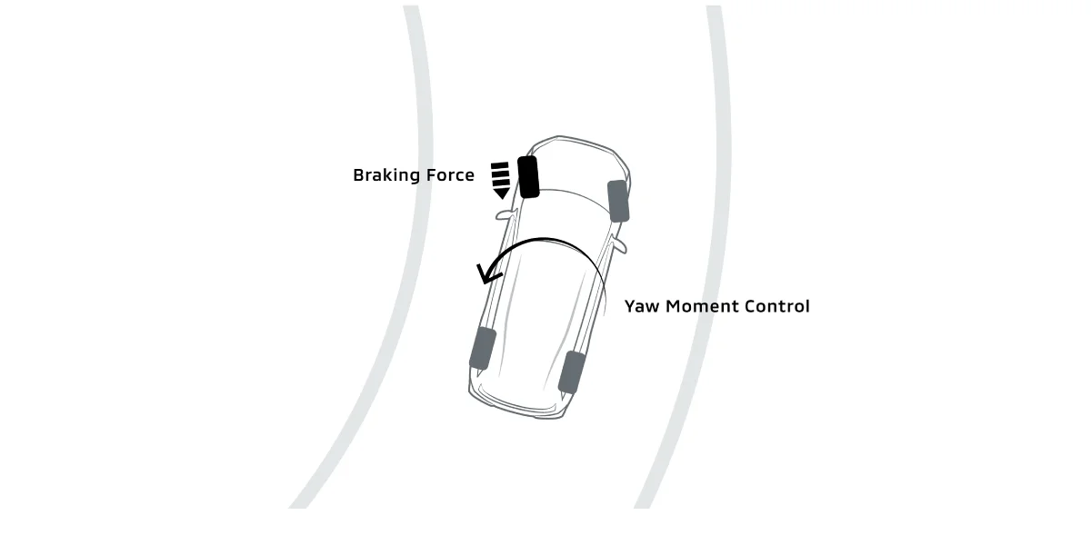 Control activo de derrape